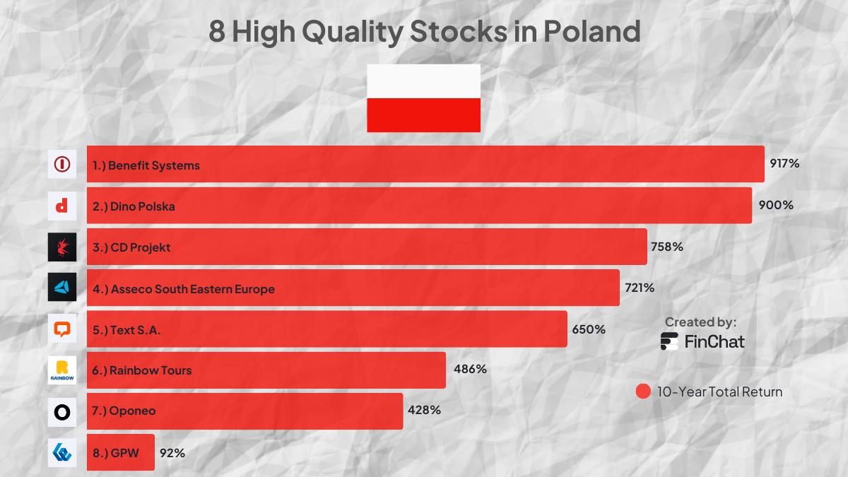High Quality Stocks in Poland